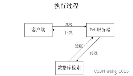 基于JSP與SSM框架的新能源汽車租賃管理系統(tǒng)設計與實現(xiàn)