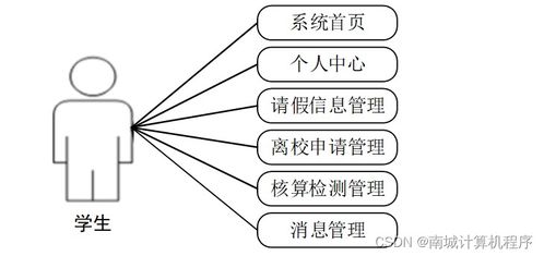 基于SSM的校園防疫服務管理系統(tǒng)——7ihp29計算機畢業(yè)設計實踐